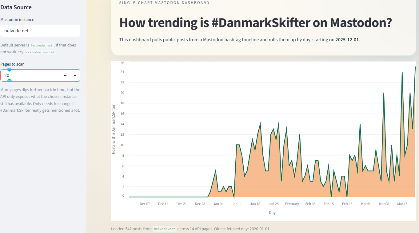 Thumbnail af dashboardet #DanmarkSkifter